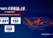 DPR: Ketidaksinkronan Data Covid-19 Imbas Komunikasi Tidak Baik antara Pemerintah Pusat dan Daerah